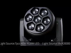 Κινούμενο επικεφαλής φως